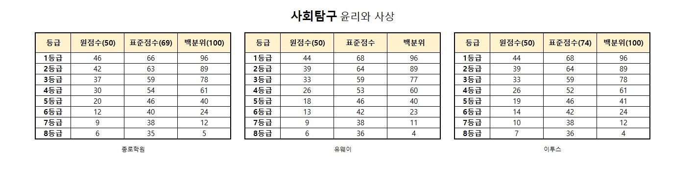 수능 등급컷
