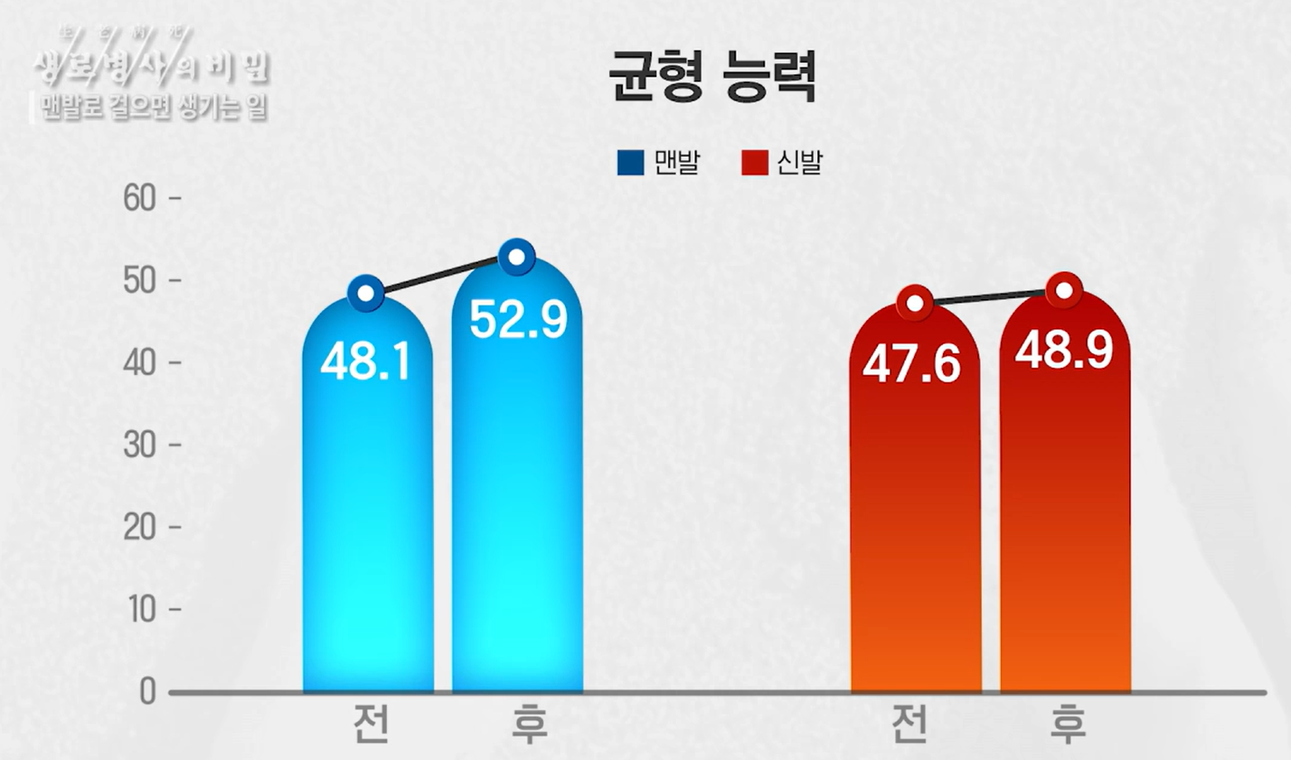 맨발 걷기 효능
