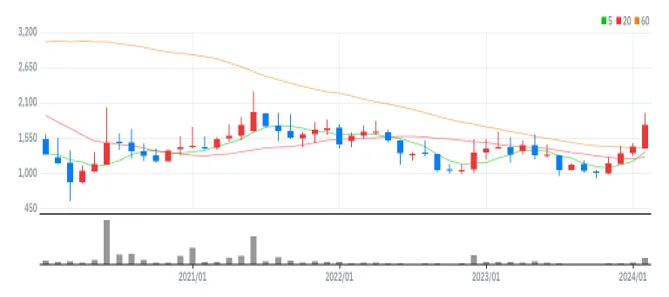 젬백스링크 월봉