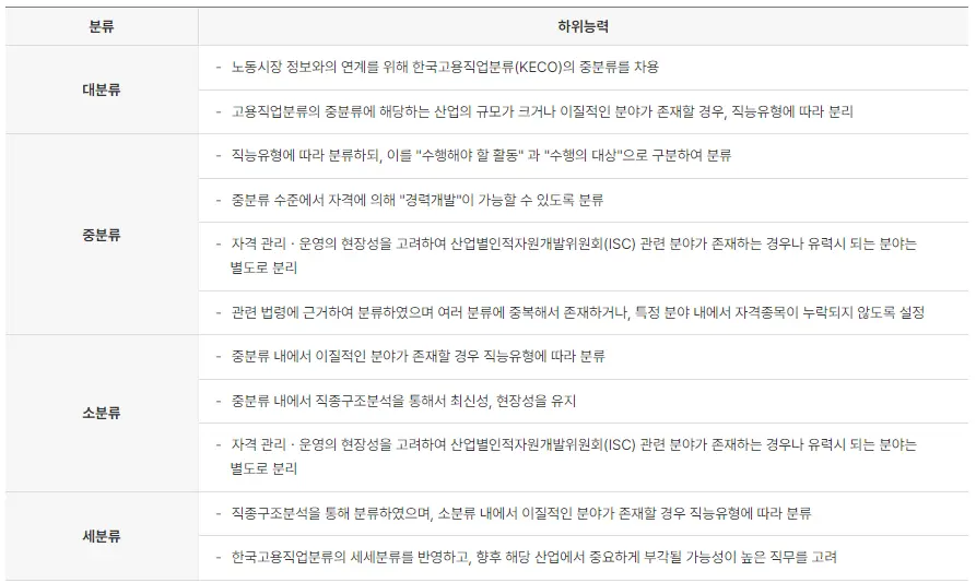 국가직무능력표준_분류