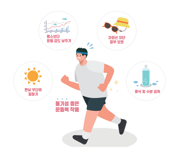 열사병응급처치