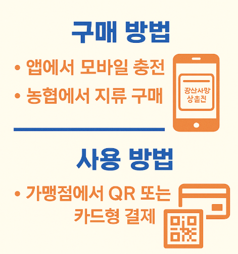 광산사랑상품권-사진5