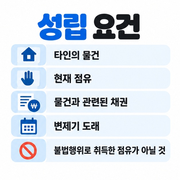 유치권 성립 요건인 타인의 물건 점유 관련 채권 변제기 적법한 점유를 정리한 카드뉴스