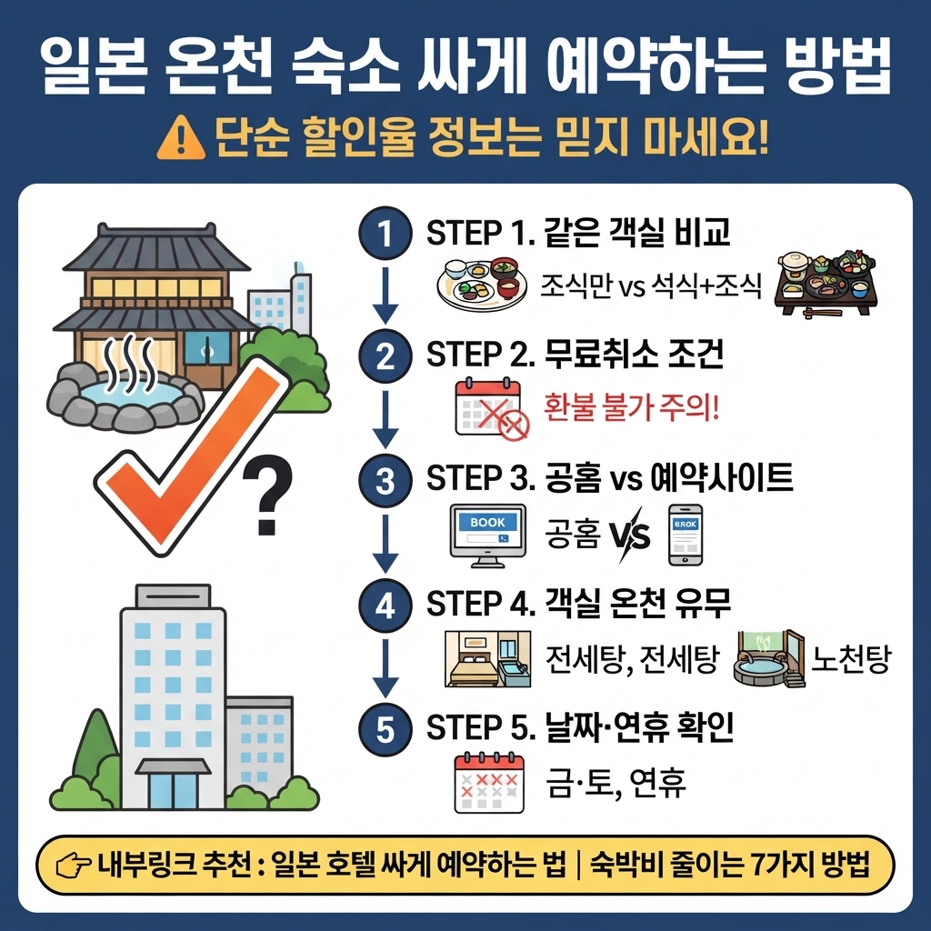 일본 여행 핵심 코스 (삿포로, 오사카, 후쿠오카) 확인하기