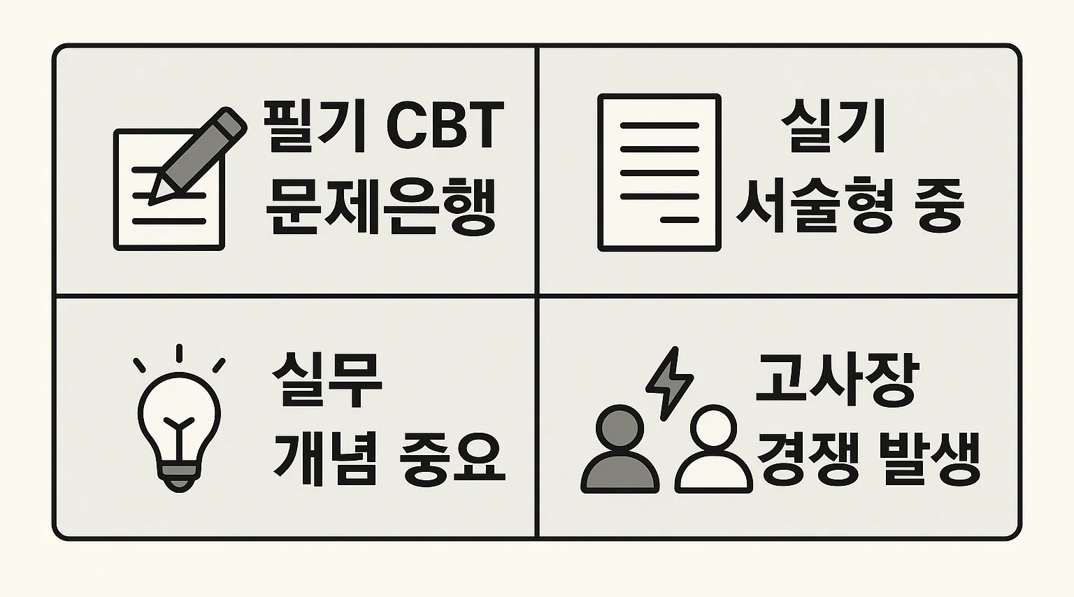 정보처리기사 시험의 필기 CBT 문제은행 방식과 실기 서술형 평가 구조, 고사장 경쟁 발생 현황까지 실무 중심으로 정리한 인포그래픽입니다.