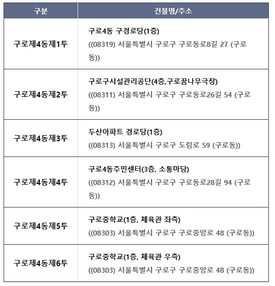 구로4동 사전투표 장소