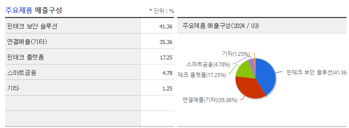 아톤_주요제품