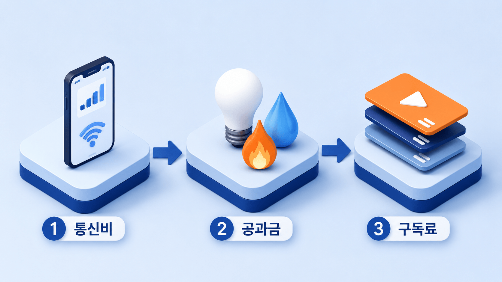 고정비 점검 3단계 통신비 공과금 구독료 순서