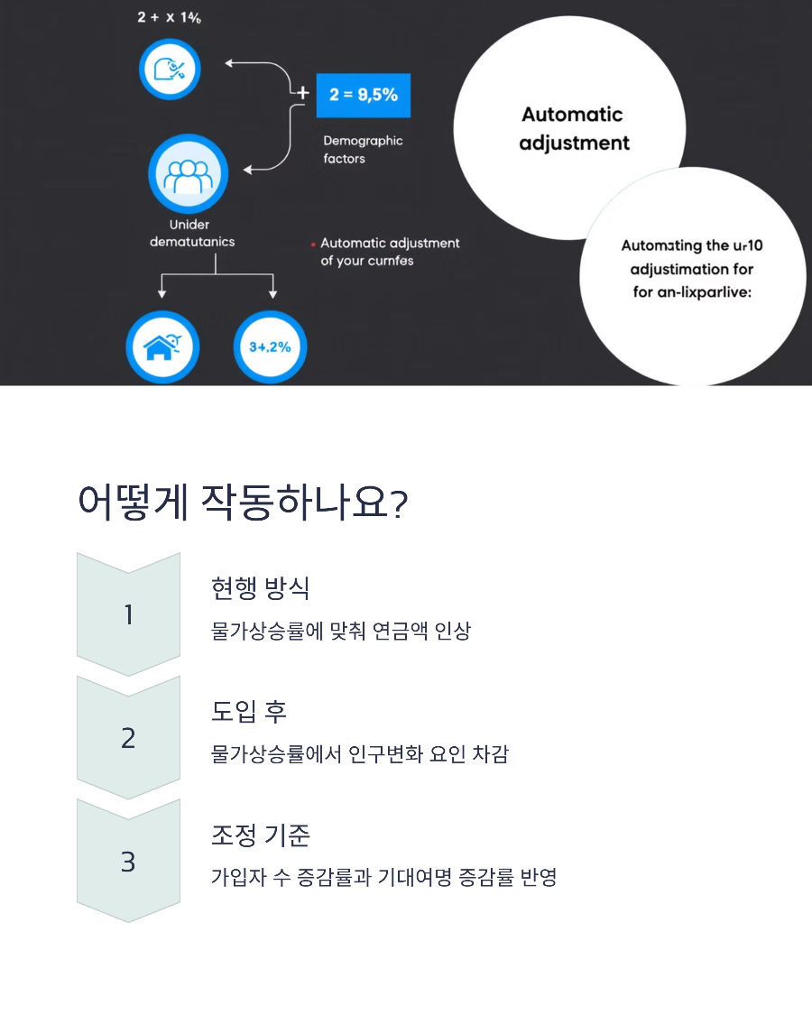 연금개혁 자동조정장치&amp;#44; 내 월급에 미치는 실제 영향은?