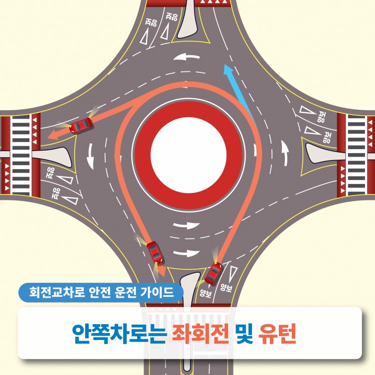 회전교차로-안쪽차로는-좌회전-및-유턴