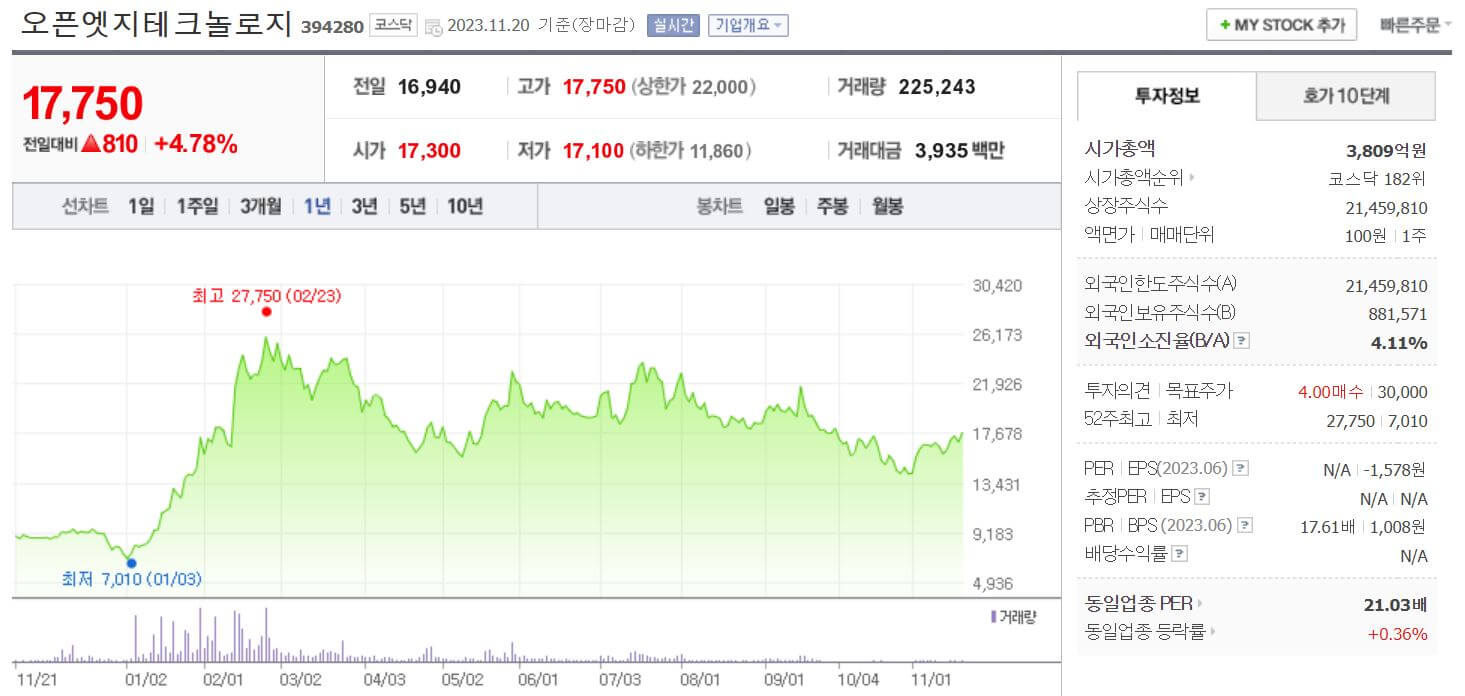 오픈엣지테크놀로지