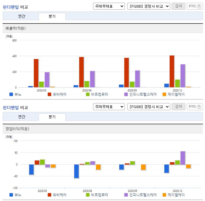 뷰노_업종분석