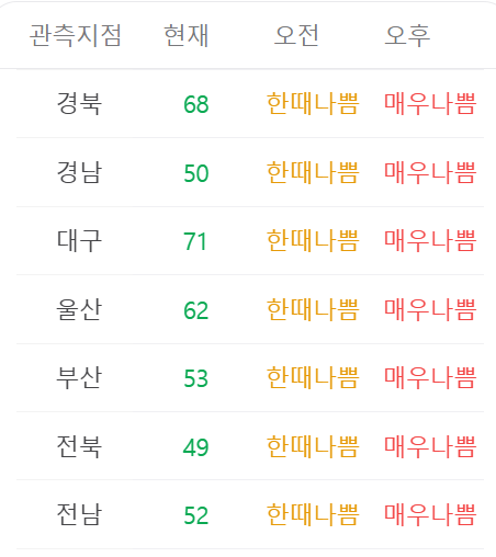 오늘 미세먼지 농도