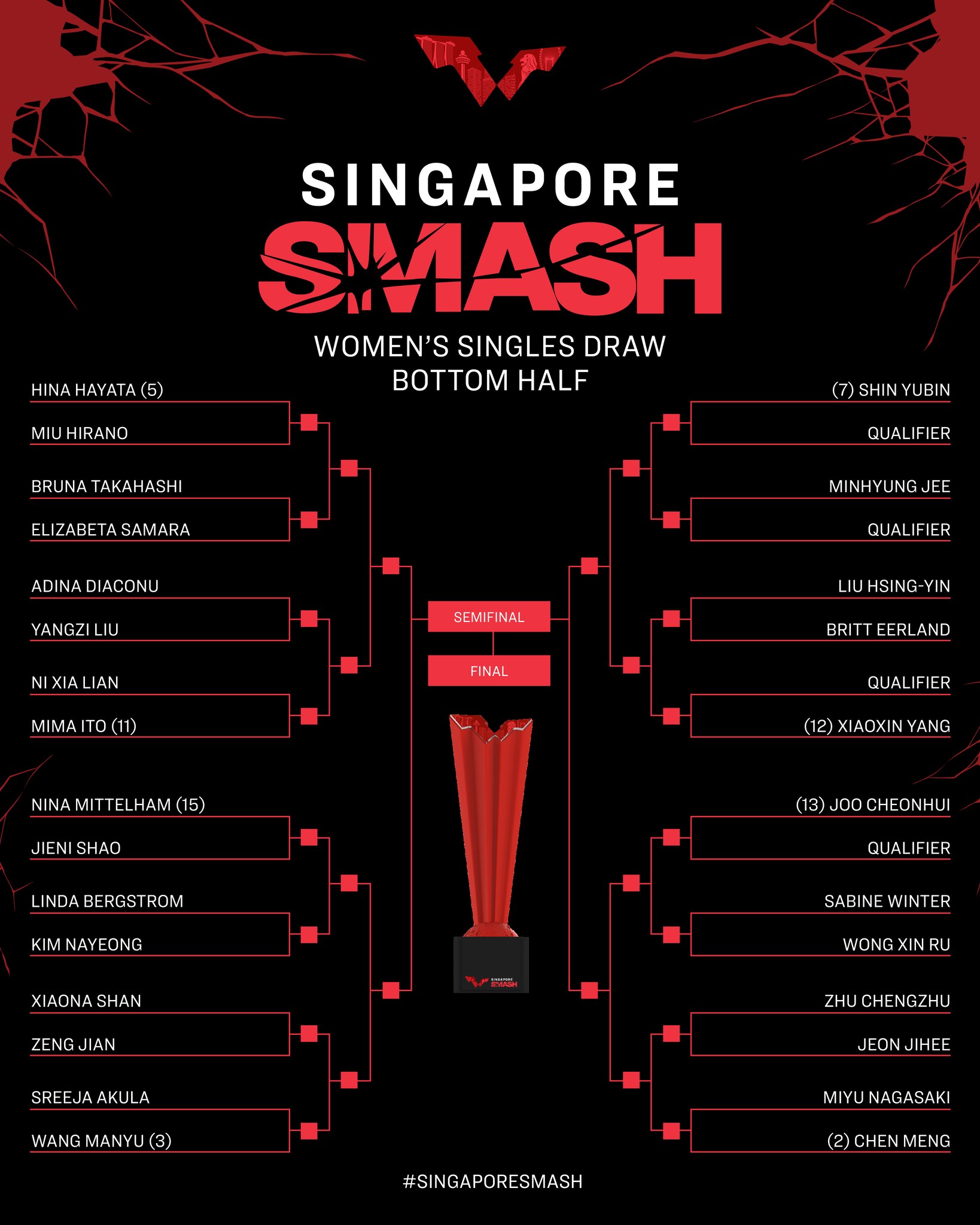 싱가포르 스매시 대진표