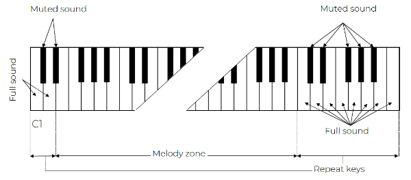 Real Guitar Srtring 솔로모드