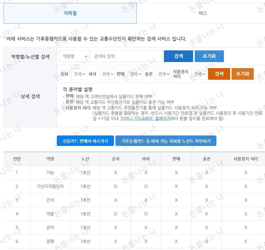 기후동행카드 지하철