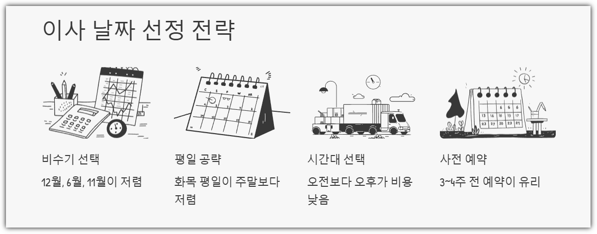 이사 날짜 선정 전략