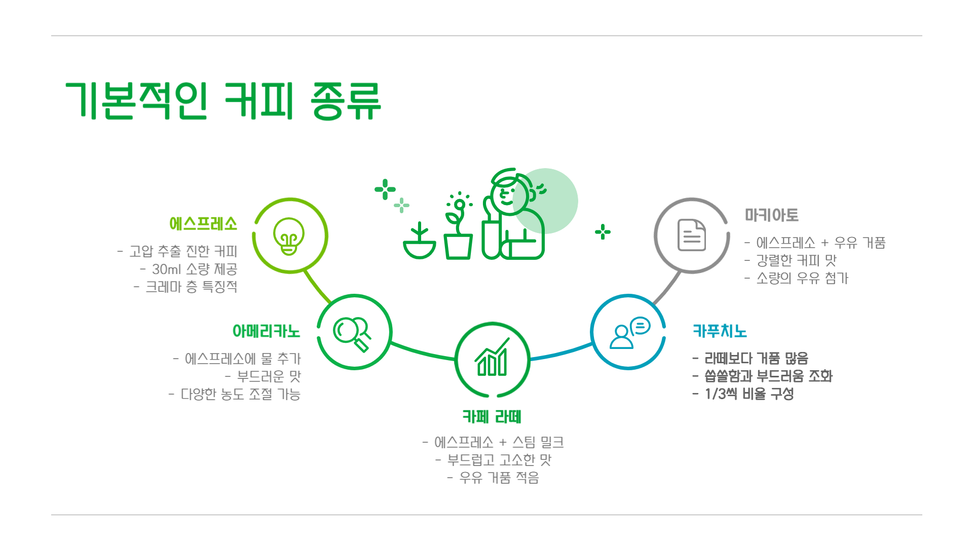 커피 효능과 부작용