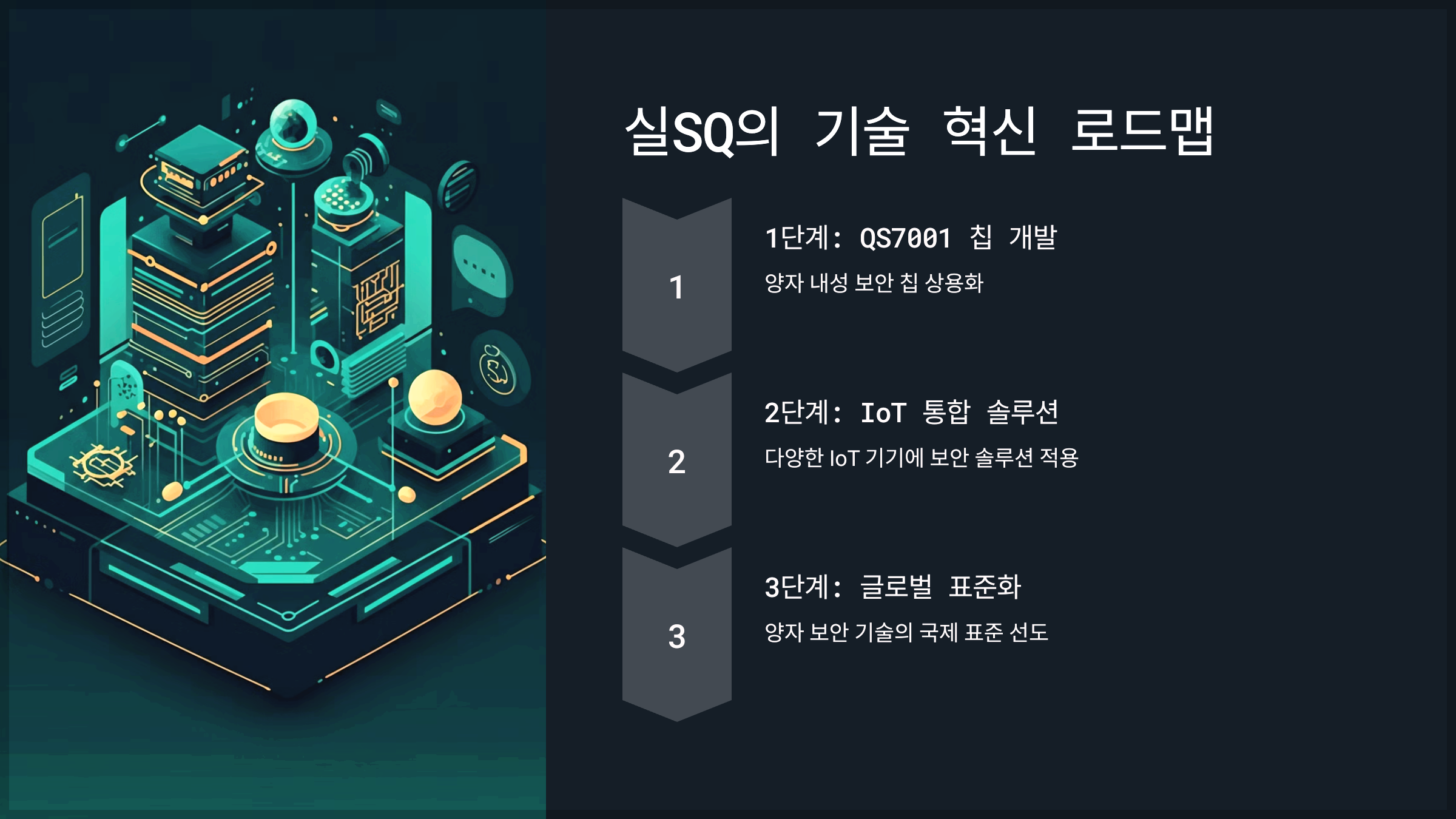 실SQ의 기술 혁신 로드맵
