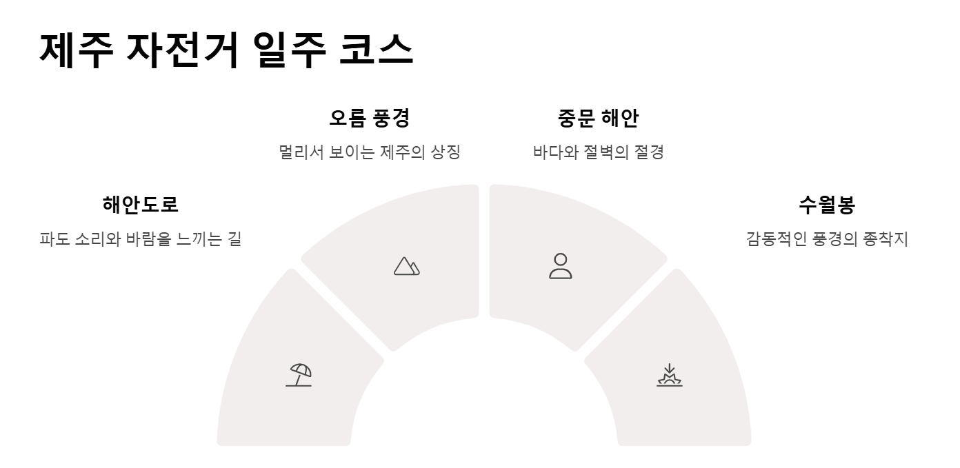 국내 자전거 여행지 추천