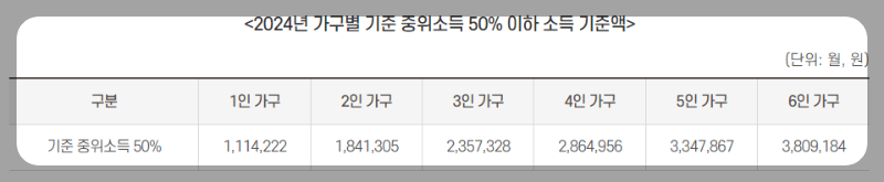 지원대상 및 조건