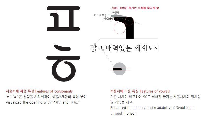 서울남산체 특징 2