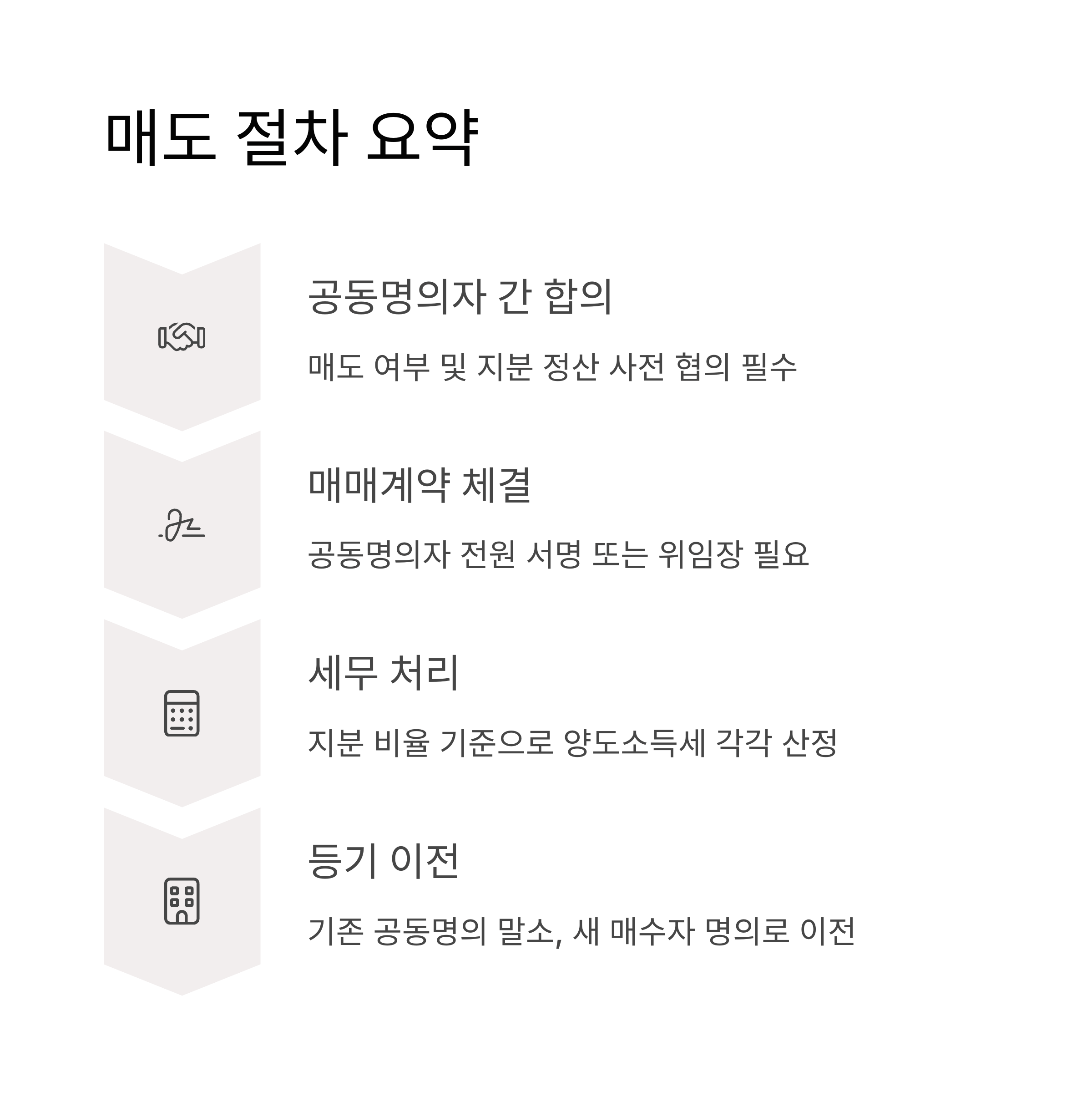 공동명의 매도시 필요한 서류 총정리