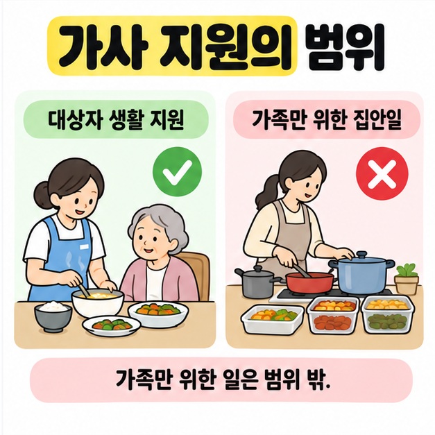 대상자의 식사 지원에는 체크 표시, 가족만을 위한 음식 준비에는 X 표시를 넣어 가사 지원 범위를 구분한 그림