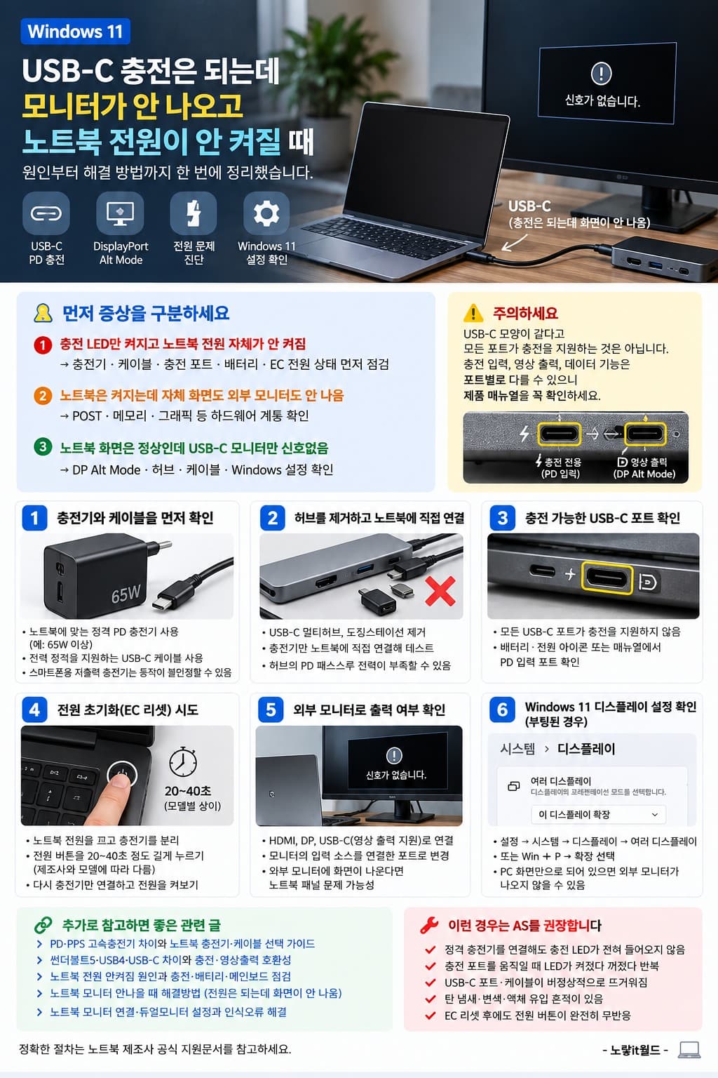 노트북 전원 안켜짐 배터리 메인보드 RAM 하드웨어 수리 점검