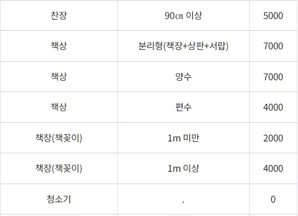 찬장, 책상, 책장, 책꽃이 가구 버리는 비용