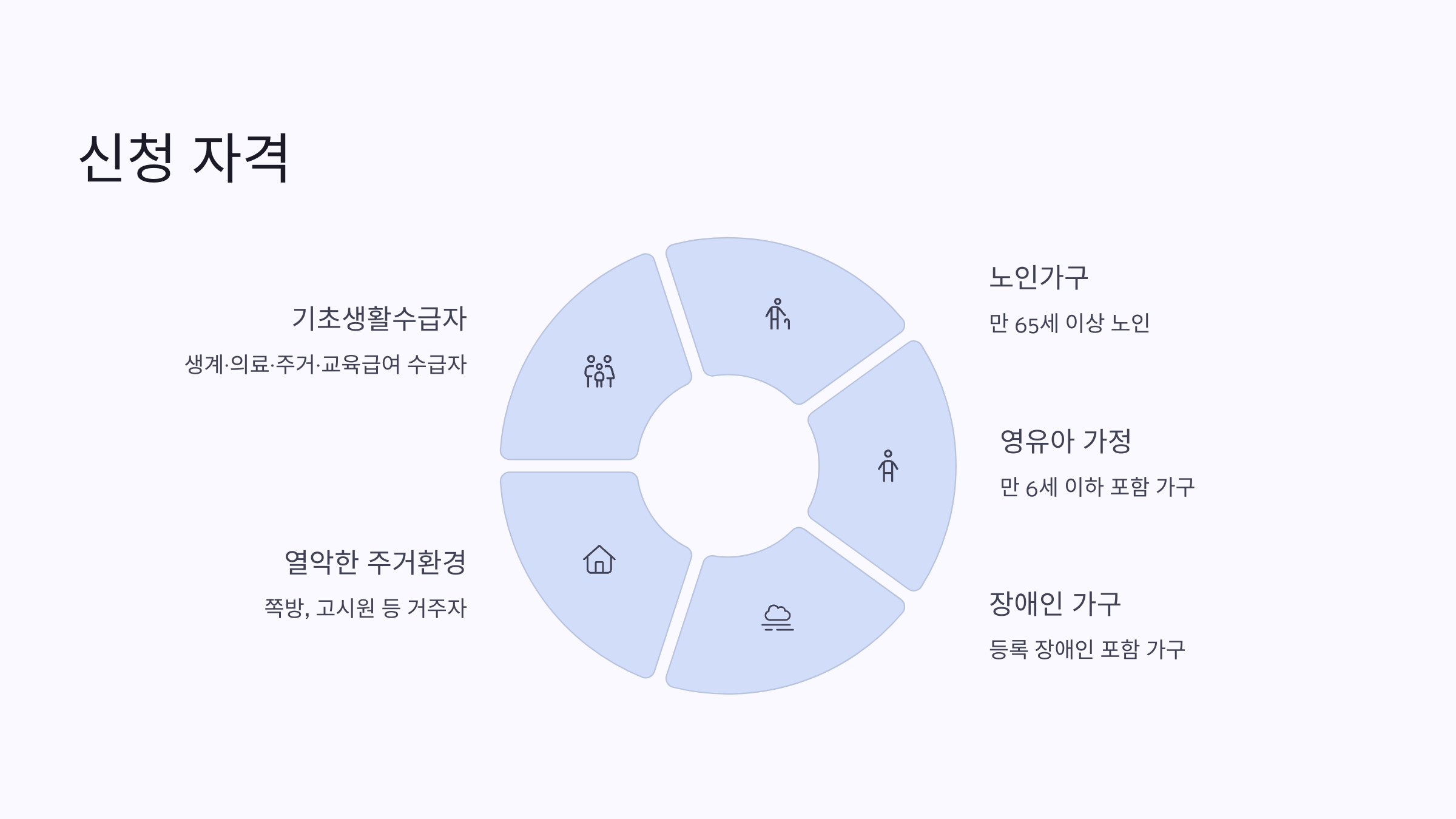 2025년 냉난방비 지원 신청 자격부터 방법까지 한눈에!