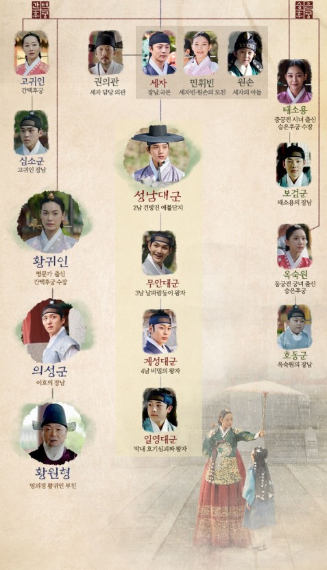 드라마 슈룹 뜻