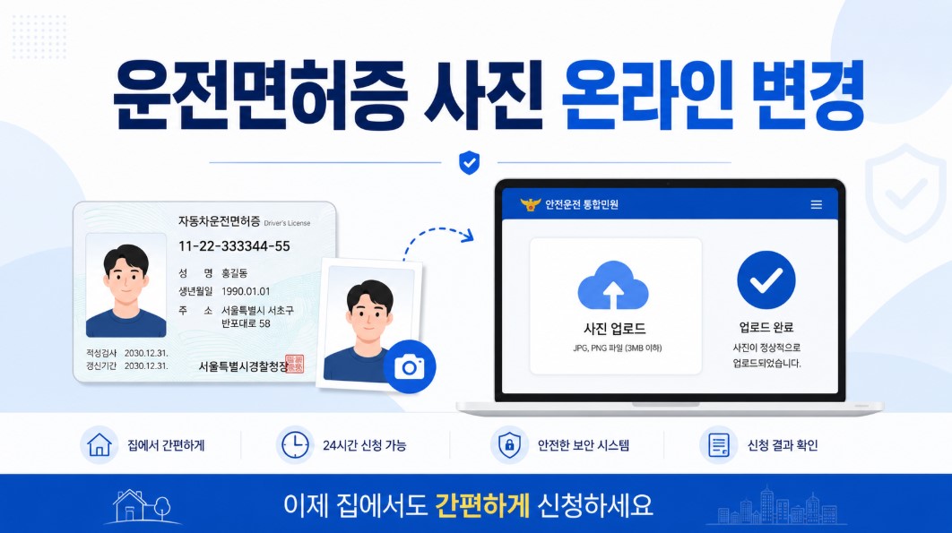 운전면허증과 증명사진이 보이고, 오른쪽에는 노트북 화면 속에서 사진을 업로드하는 모습이 보이는 그림