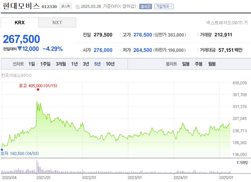 현대모비스 주가