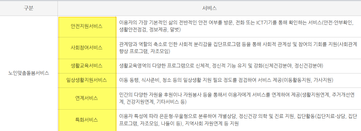 노인 돌봄 서비스 종류