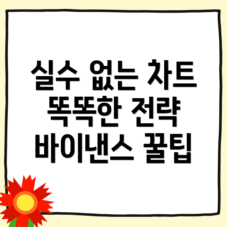 바이낸스 차트에서 실수