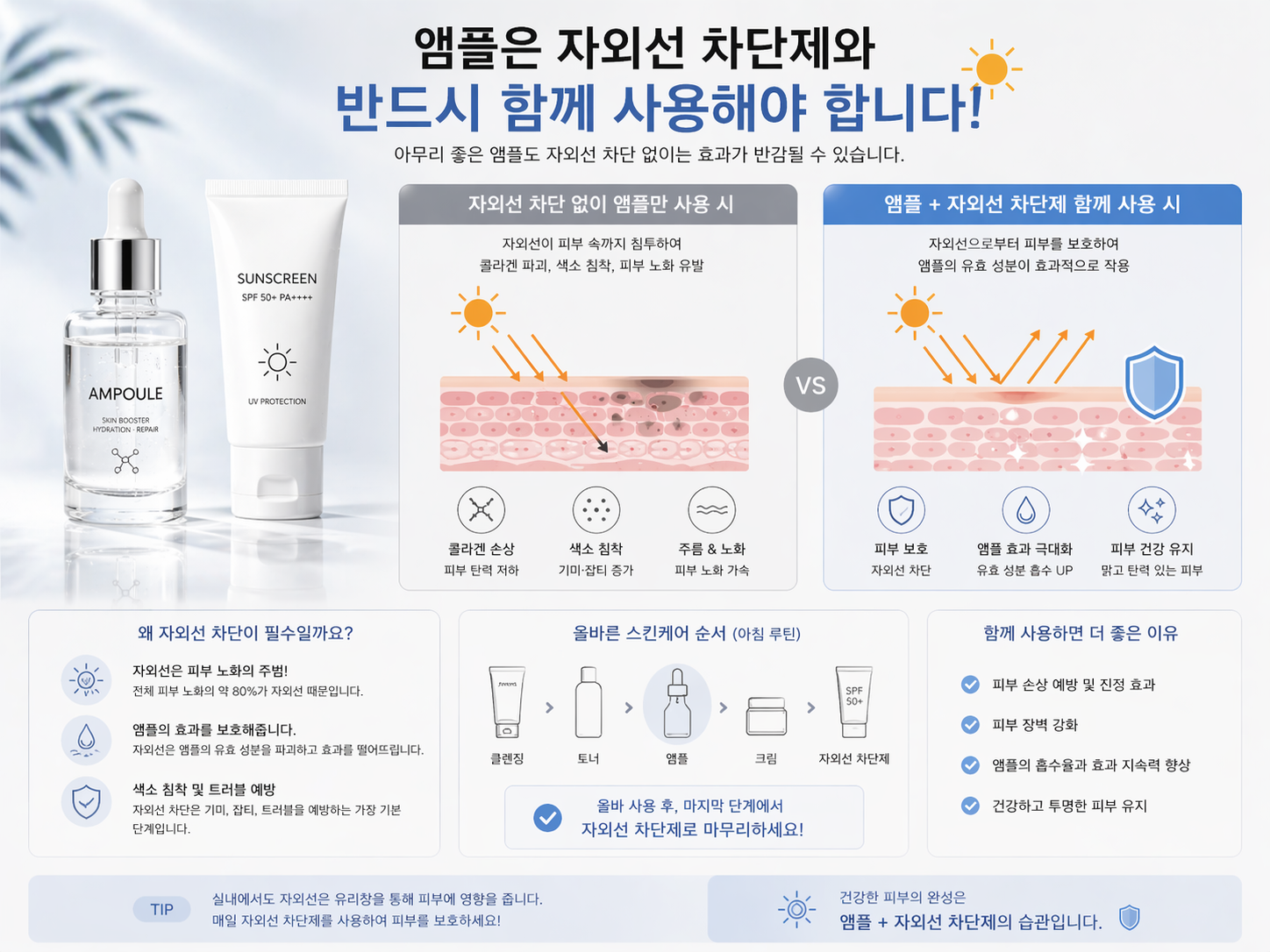 앰플 사용 후 자외선 차단제를 함께 사용해야 하는 이유