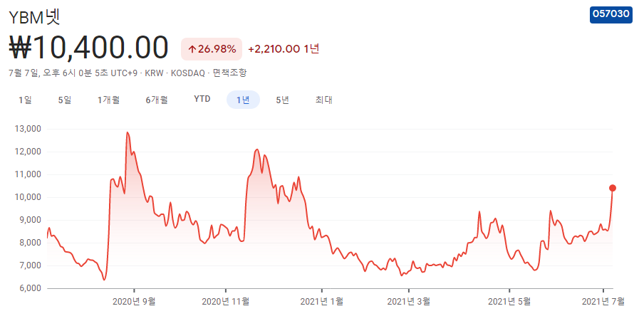 일자리-관련주