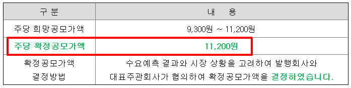 한국피아이엠 공모주 수요예측결과 상장일