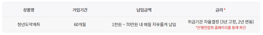 청년도약계좌 가입조건 및 신청방법