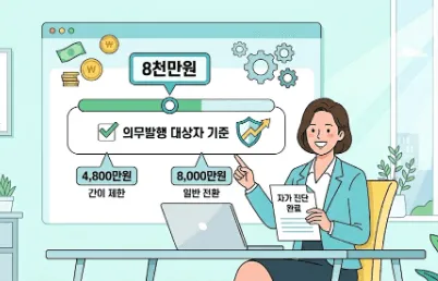전자세금계산서 발행: 비즈니스 전문가가 책상에서 &amp;#39;8천만원&amp;#39; 기준선이 표시된 저울형 진행 바 인터페이스를 통해 법인 및 개인사업자별 전자세금계산서 의무 발행 대상을 자가 진단하는 밝은 일러스트. 방패와 돈 자루 아이콘이 포함되어 있다.