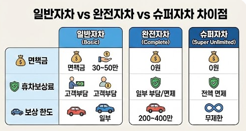 제주도 렌터카 자차