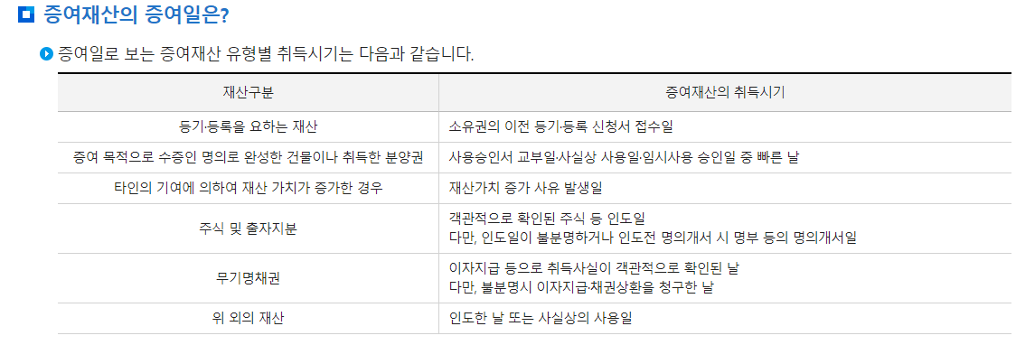 증여세 계산