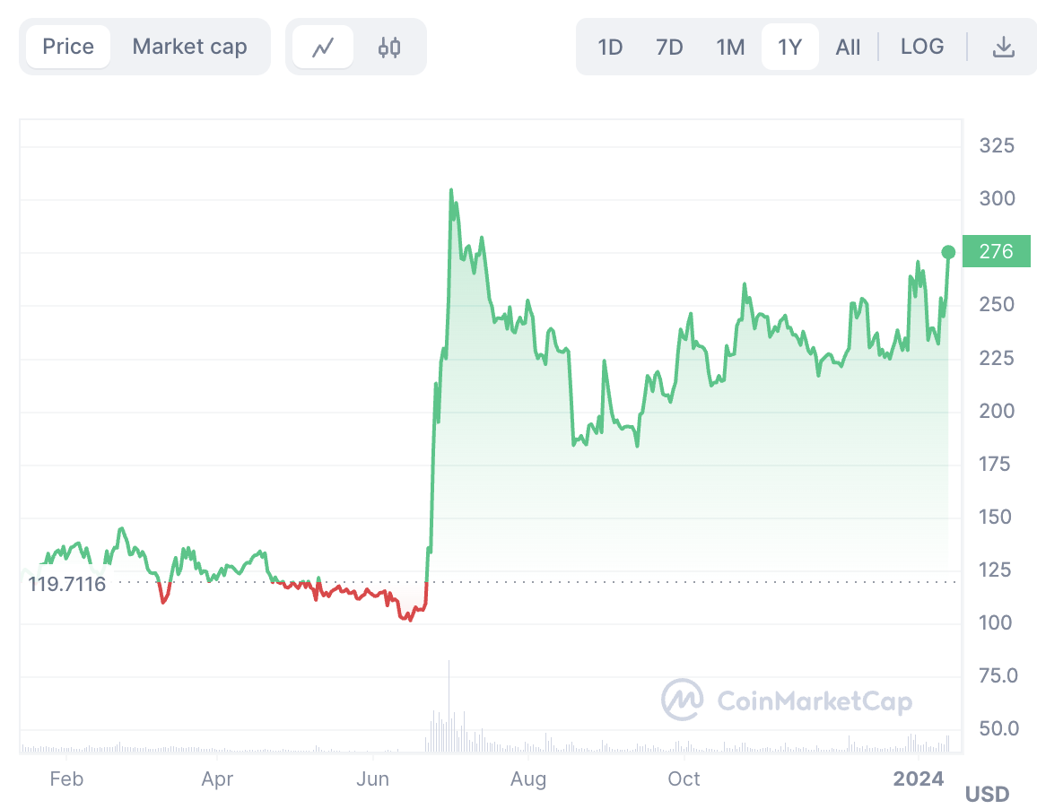 비트코인캐시 시세