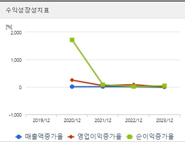 LIG넥스원 주가 성장성