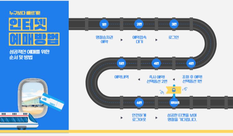 2023 추석기차표 코레일 KTX 승차권 예매일정 및 예약방법