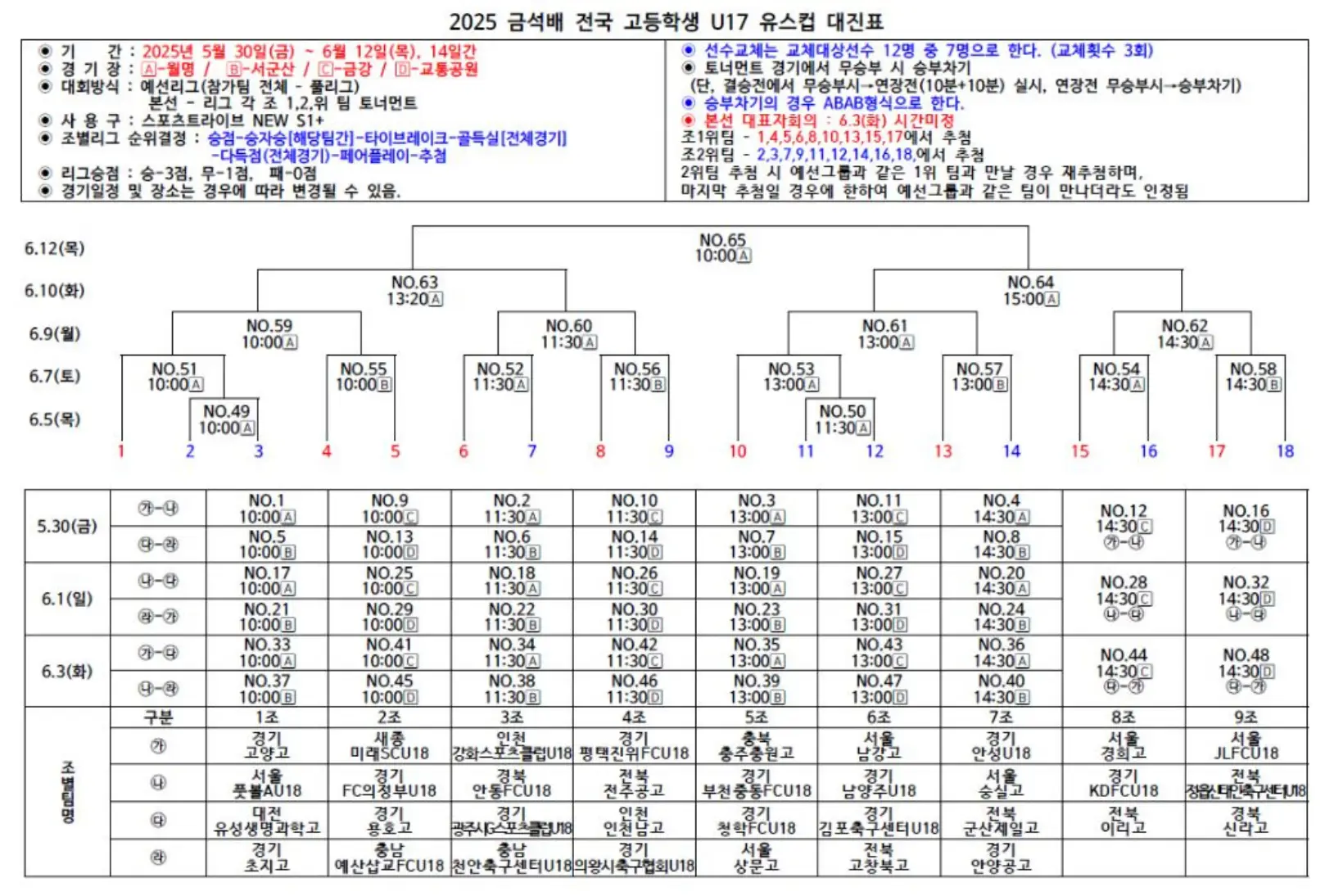 2025 금석배 전국 고등학생 축구대회 일정 및 대진표
