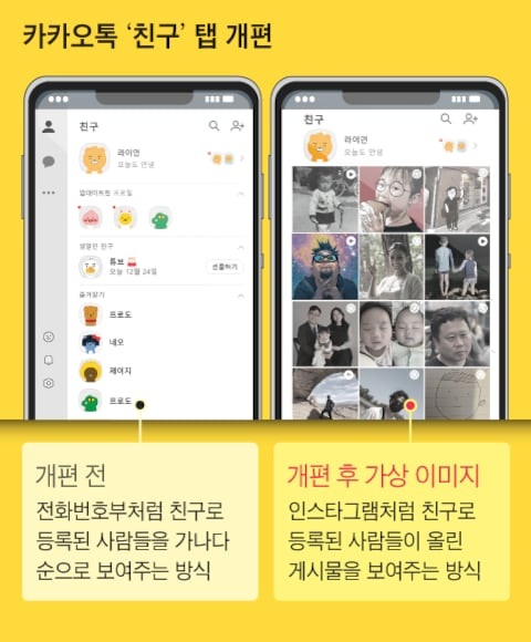 카카오톡 친구탭 kakao UI SNS 메신저변화 모바일메신저