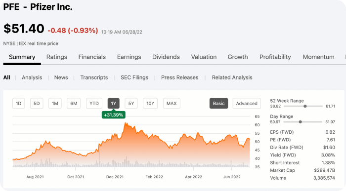 미국 건강 헬스케어 관련주 - 화이자 Pfizer Inc.(PFE)
