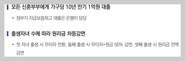 모든 신혼부부에게 가구당 10년 만기 1억원 대출
